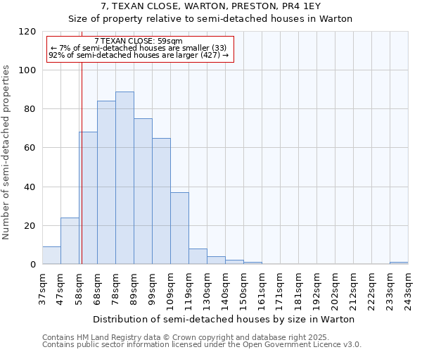 7, TEXAN CLOSE, WARTON, PRESTON, PR4 1EY: Size of property relative to semi-detached houses houses in Warton