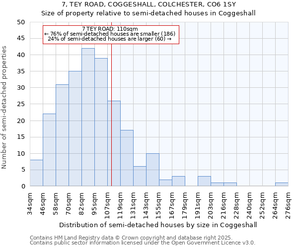 7, TEY ROAD, COGGESHALL, COLCHESTER, CO6 1SY: Size of property relative to semi-detached houses houses in Coggeshall