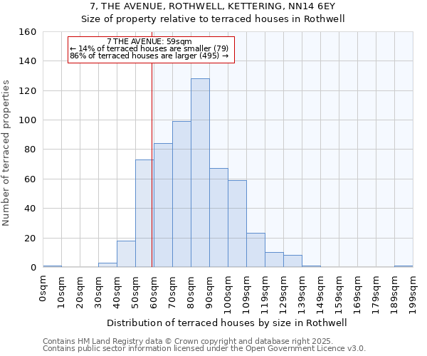 7, THE AVENUE, ROTHWELL, KETTERING, NN14 6EY: Size of property relative to terraced houses houses in Rothwell