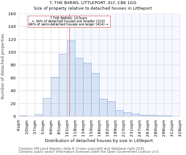 7, THE BARNS, LITTLEPORT, ELY, CB6 1GG: Size of property relative to detached houses houses in Littleport