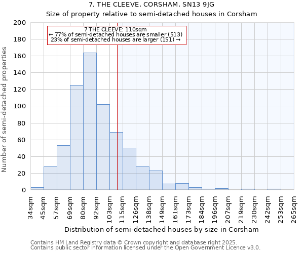 7, THE CLEEVE, CORSHAM, SN13 9JG: Size of property relative to semi-detached houses houses in Corsham