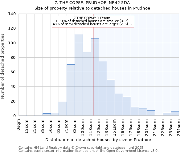 7, THE COPSE, PRUDHOE, NE42 5DA: Size of property relative to detached houses houses in Prudhoe