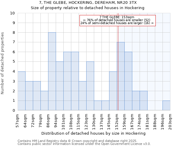 7, THE GLEBE, HOCKERING, DEREHAM, NR20 3TX: Size of property relative to detached houses houses in Hockering