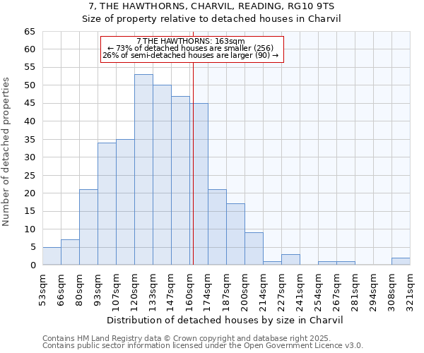 7, THE HAWTHORNS, CHARVIL, READING, RG10 9TS: Size of property relative to detached houses houses in Charvil