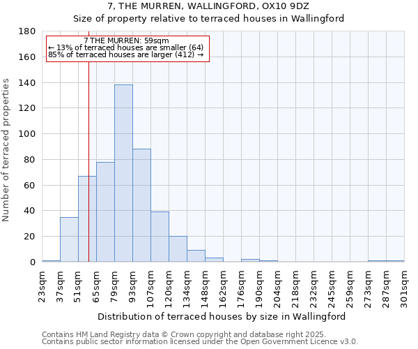 7, THE MURREN, WALLINGFORD, OX10 9DZ: Size of property relative to terraced houses houses in Wallingford