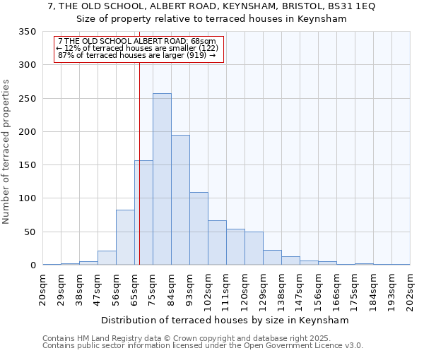 7, THE OLD SCHOOL, ALBERT ROAD, KEYNSHAM, BRISTOL, BS31 1EQ: Size of property relative to terraced houses houses in Keynsham