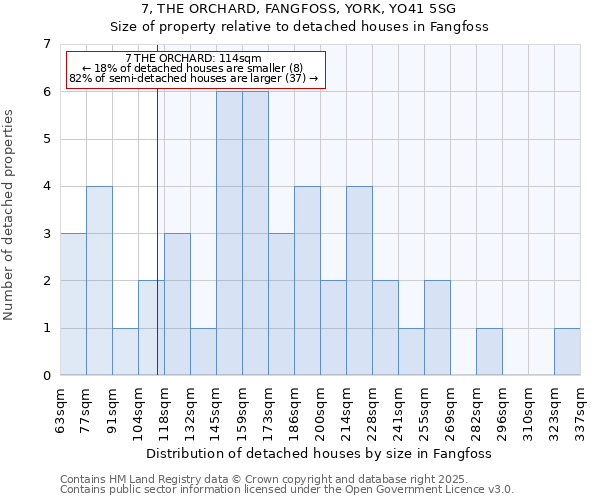 7, THE ORCHARD, FANGFOSS, YORK, YO41 5SG: Size of property relative to detached houses houses in Fangfoss