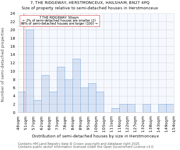 7, THE RIDGEWAY, HERSTMONCEUX, HAILSHAM, BN27 4PQ: Size of property relative to semi-detached houses houses in Herstmonceux