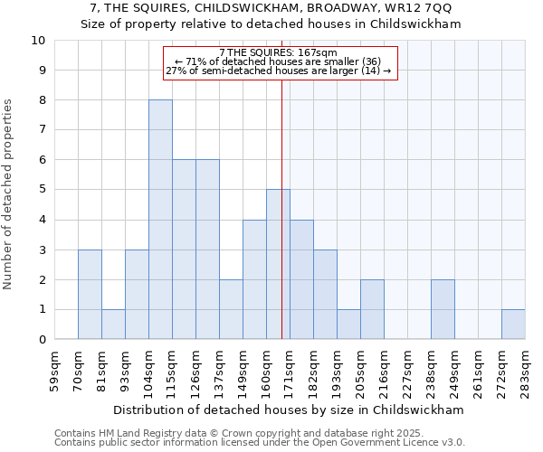 7, THE SQUIRES, CHILDSWICKHAM, BROADWAY, WR12 7QQ: Size of property relative to detached houses houses in Childswickham