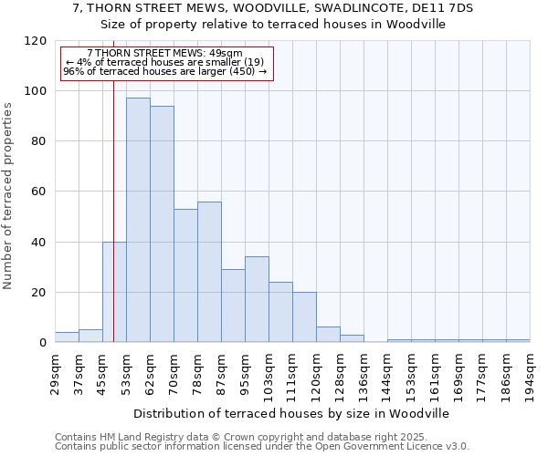 7, THORN STREET MEWS, WOODVILLE, SWADLINCOTE, DE11 7DS: Size of property relative to terraced houses houses in Woodville