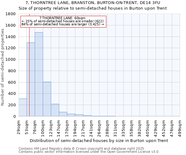 7, THORNTREE LANE, BRANSTON, BURTON-ON-TRENT, DE14 3FU: Size of property relative to semi-detached houses houses in Burton upon Trent