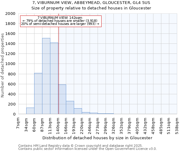 7, VIBURNUM VIEW, ABBEYMEAD, GLOUCESTER, GL4 5US: Size of property relative to detached houses houses in Gloucester