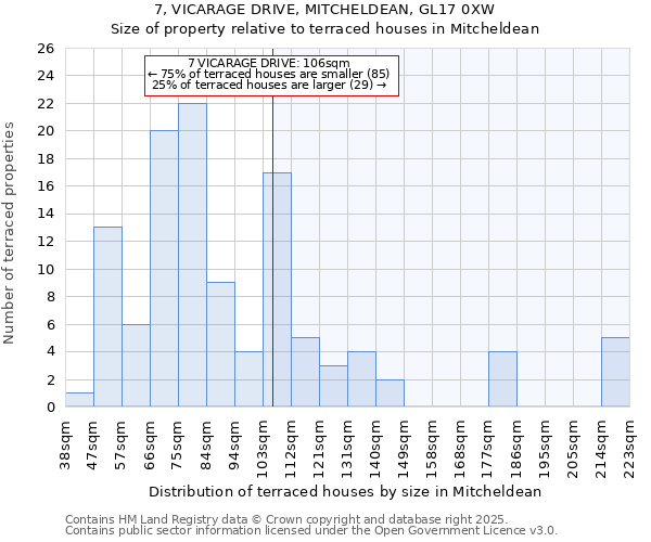 7, VICARAGE DRIVE, MITCHELDEAN, GL17 0XW: Size of property relative to terraced houses houses in Mitcheldean