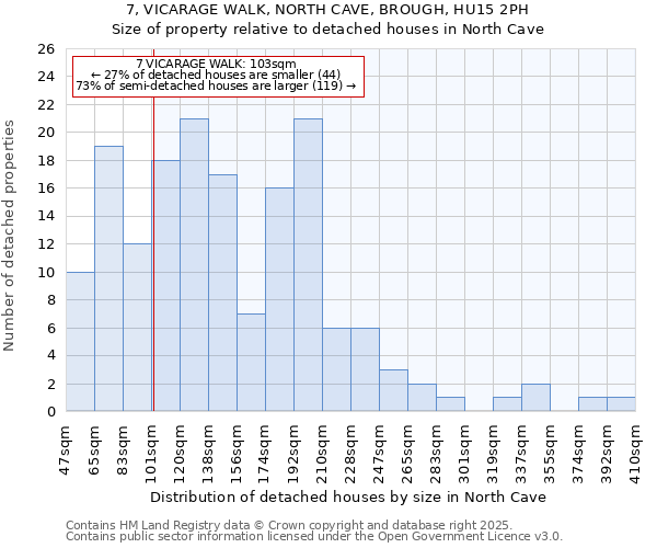 7, VICARAGE WALK, NORTH CAVE, BROUGH, HU15 2PH: Size of property relative to detached houses houses in North Cave