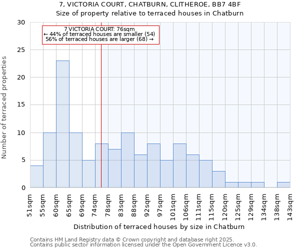 7, VICTORIA COURT, CHATBURN, CLITHEROE, BB7 4BF: Size of property relative to terraced houses houses in Chatburn