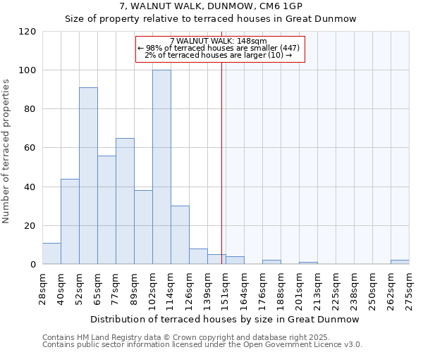 7, WALNUT WALK, DUNMOW, CM6 1GP: Size of property relative to terraced houses houses in Great Dunmow