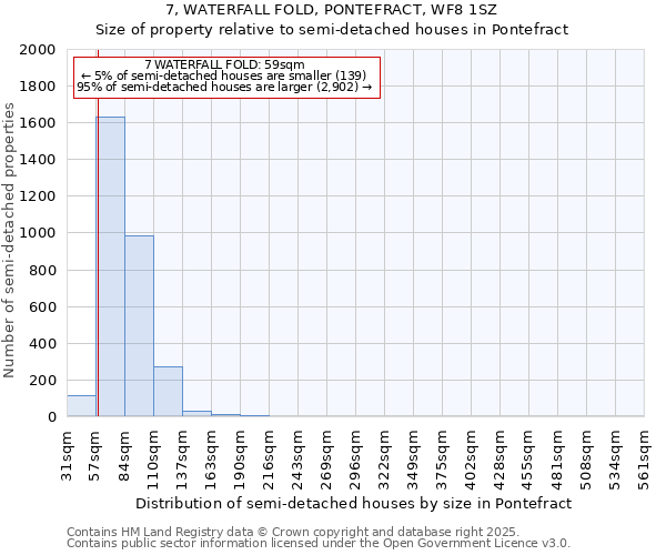 7, WATERFALL FOLD, PONTEFRACT, WF8 1SZ: Size of property relative to semi-detached houses houses in Pontefract