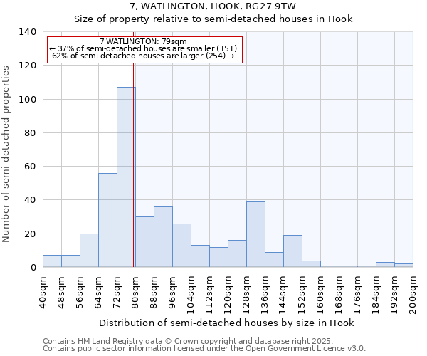 7, WATLINGTON, HOOK, RG27 9TW: Size of property relative to semi-detached houses houses in Hook