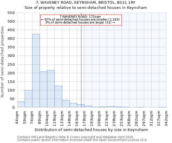 7, WAVENEY ROAD, KEYNSHAM, BRISTOL, BS31 1RY: Size of property relative to semi-detached houses houses in Keynsham