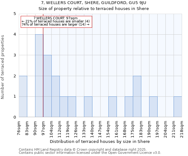7, WELLERS COURT, SHERE, GUILDFORD, GU5 9JU: Size of property relative to terraced houses houses in Shere