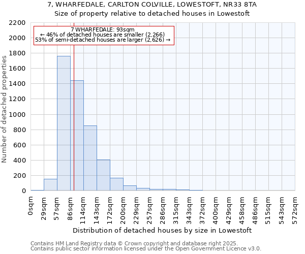 7, WHARFEDALE, CARLTON COLVILLE, LOWESTOFT, NR33 8TA: Size of property relative to detached houses houses in Lowestoft