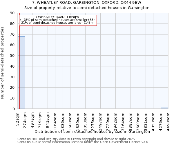 7, WHEATLEY ROAD, GARSINGTON, OXFORD, OX44 9EW: Size of property relative to semi-detached houses houses in Garsington