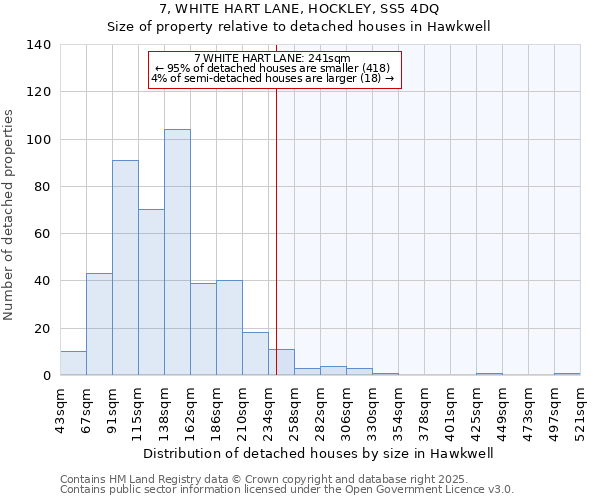 7, WHITE HART LANE, HOCKLEY, SS5 4DQ: Size of property relative to detached houses houses in Hawkwell