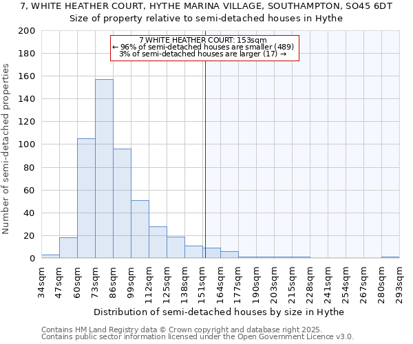 7, WHITE HEATHER COURT, HYTHE MARINA VILLAGE, SOUTHAMPTON, SO45 6DT: Size of property relative to semi-detached houses houses in Hythe