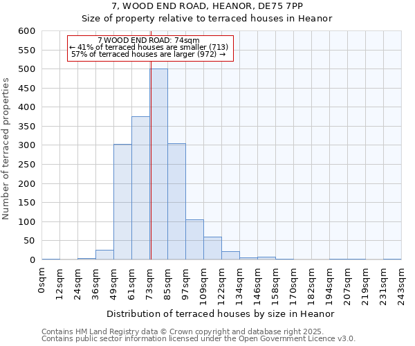 7, WOOD END ROAD, HEANOR, DE75 7PP: Size of property relative to terraced houses houses in Heanor