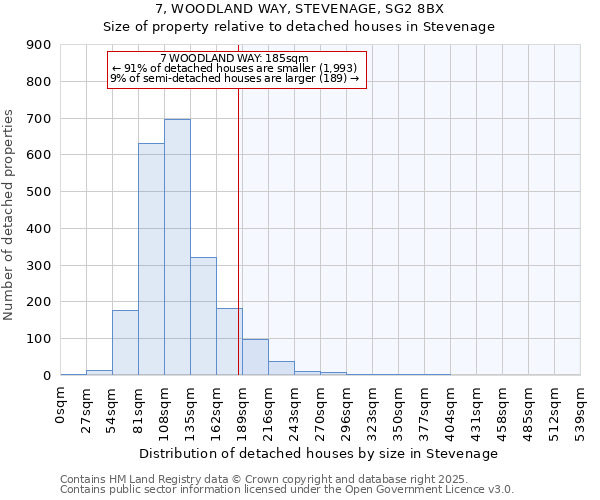 7, WOODLAND WAY, STEVENAGE, SG2 8BX: Size of property relative to detached houses houses in Stevenage