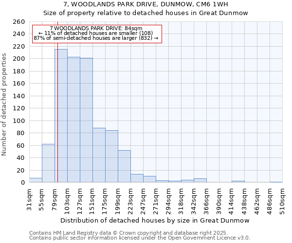 7, WOODLANDS PARK DRIVE, DUNMOW, CM6 1WH: Size of property relative to detached houses houses in Great Dunmow