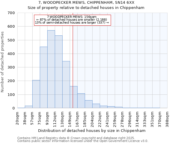 7, WOODPECKER MEWS, CHIPPENHAM, SN14 6XX: Size of property relative to detached houses houses in Chippenham