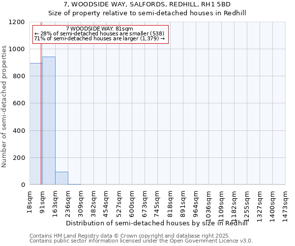 7, WOODSIDE WAY, SALFORDS, REDHILL, RH1 5BD: Size of property relative to semi-detached houses houses in Redhill