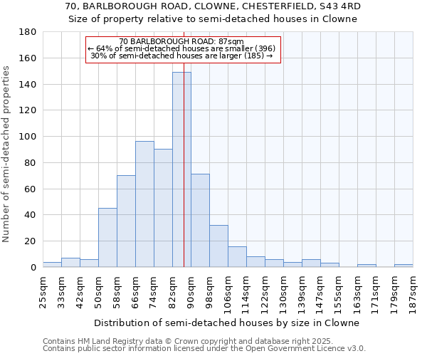 70, BARLBOROUGH ROAD, CLOWNE, CHESTERFIELD, S43 4RD: Size of property relative to semi-detached houses houses in Clowne