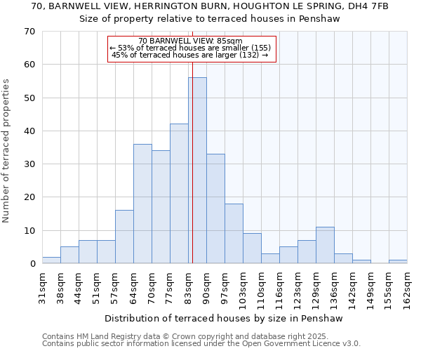 70, BARNWELL VIEW, HERRINGTON BURN, HOUGHTON LE SPRING, DH4 7FB: Size of property relative to terraced houses houses in Penshaw