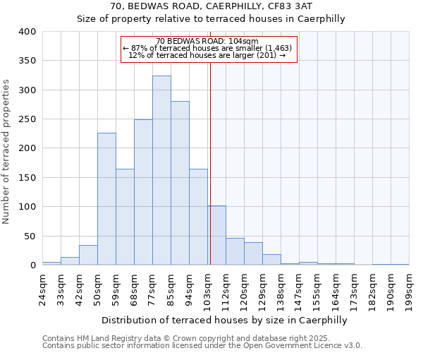 70, BEDWAS ROAD, CAERPHILLY, CF83 3AT: Size of property relative to terraced houses houses in Caerphilly