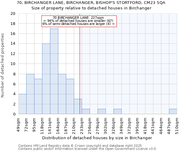 70, BIRCHANGER LANE, BIRCHANGER, BISHOP'S STORTFORD, CM23 5QA: Size of property relative to detached houses houses in Birchanger
