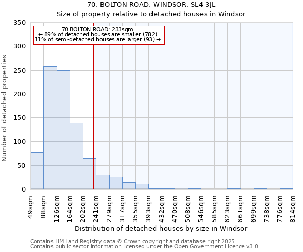 70, BOLTON ROAD, WINDSOR, SL4 3JL: Size of property relative to detached houses houses in Windsor