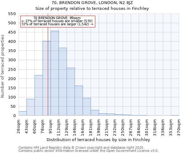 70, BRENDON GROVE, LONDON, N2 8JZ: Size of property relative to terraced houses houses in Finchley