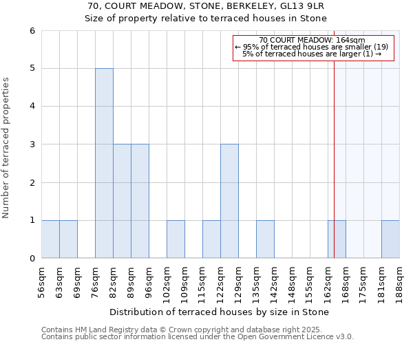70, COURT MEADOW, STONE, BERKELEY, GL13 9LR: Size of property relative to terraced houses houses in Stone