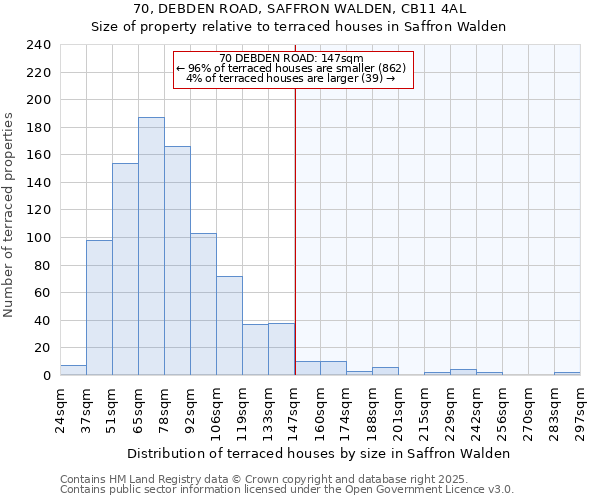 70, DEBDEN ROAD, SAFFRON WALDEN, CB11 4AL: Size of property relative to terraced houses houses in Saffron Walden