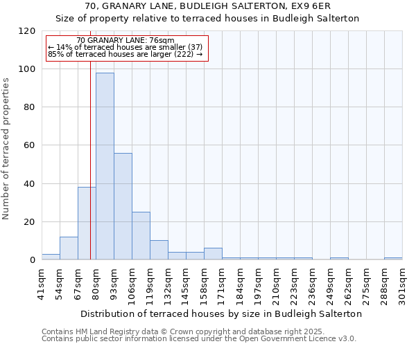 70, GRANARY LANE, BUDLEIGH SALTERTON, EX9 6ER: Size of property relative to terraced houses houses in Budleigh Salterton