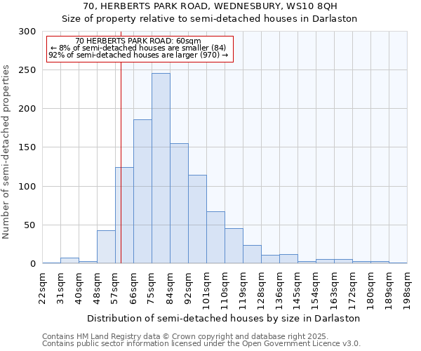 70, HERBERTS PARK ROAD, WEDNESBURY, WS10 8QH: Size of property relative to semi-detached houses houses in Darlaston