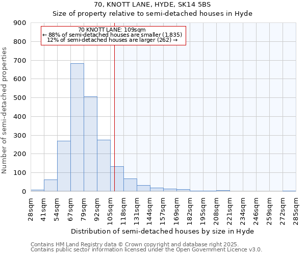 70, KNOTT LANE, HYDE, SK14 5BS: Size of property relative to semi-detached houses houses in Hyde