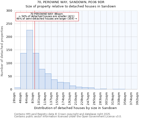70, PEROWNE WAY, SANDOWN, PO36 9DR: Size of property relative to detached houses houses in Sandown