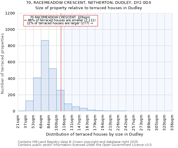 70, RACEMEADOW CRESCENT, NETHERTON, DUDLEY, DY2 0DX: Size of property relative to terraced houses houses in Dudley
