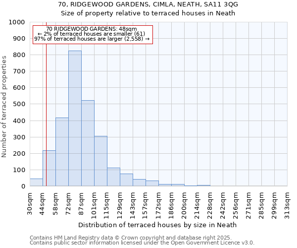 70, RIDGEWOOD GARDENS, CIMLA, NEATH, SA11 3QG: Size of property relative to terraced houses houses in Neath