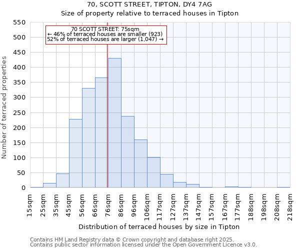 70, SCOTT STREET, TIPTON, DY4 7AG: Size of property relative to terraced houses houses in Tipton