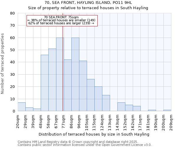 70, SEA FRONT, HAYLING ISLAND, PO11 9HL: Size of property relative to terraced houses houses in South Hayling