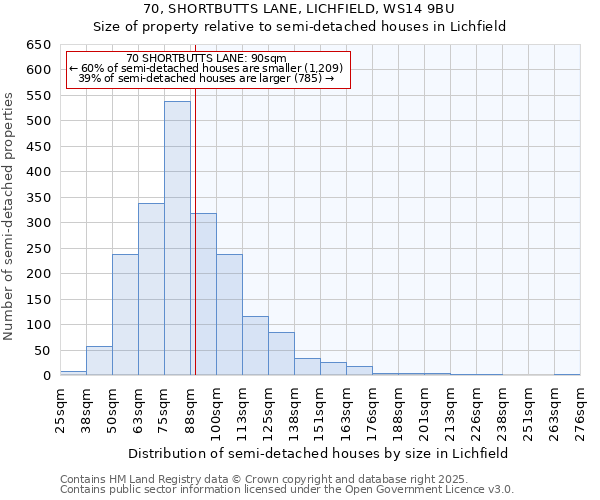 70, SHORTBUTTS LANE, LICHFIELD, WS14 9BU: Size of property relative to semi-detached houses houses in Lichfield